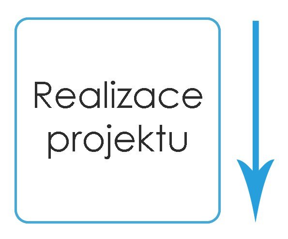 Realizácia projektu